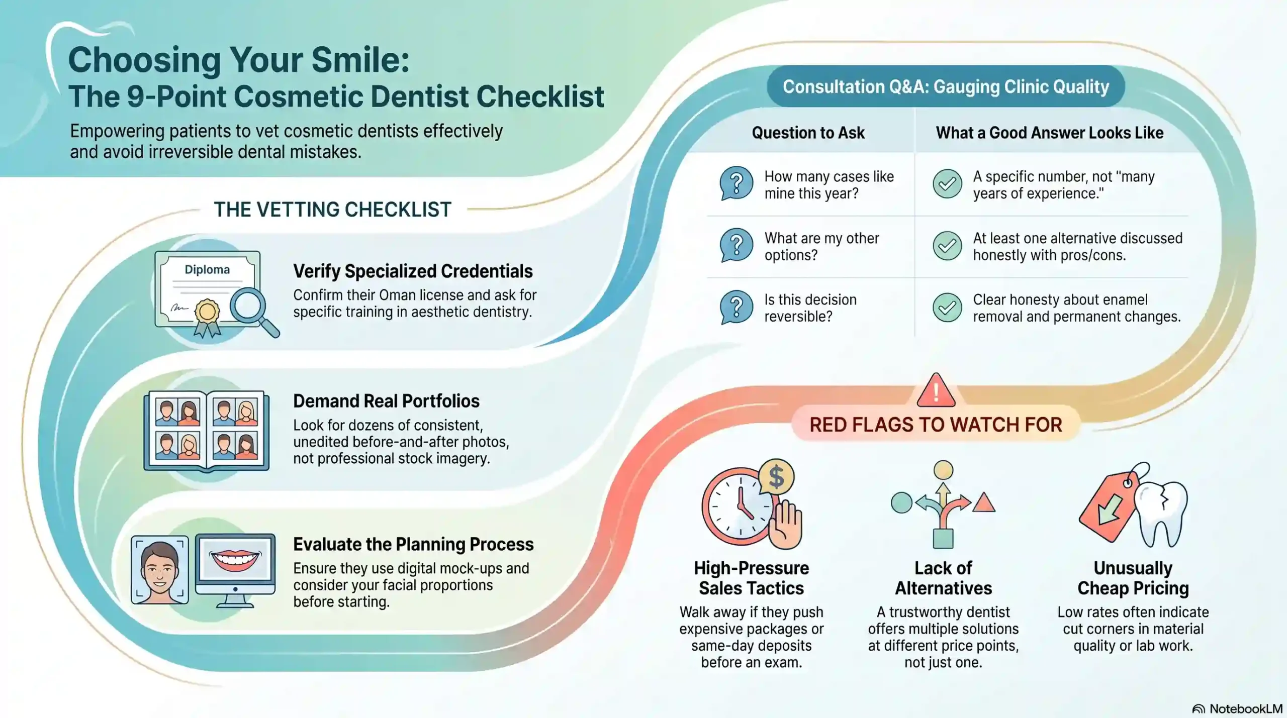 Infographic: 7-point checklist for choosing a cosmetic dentist in Muscat